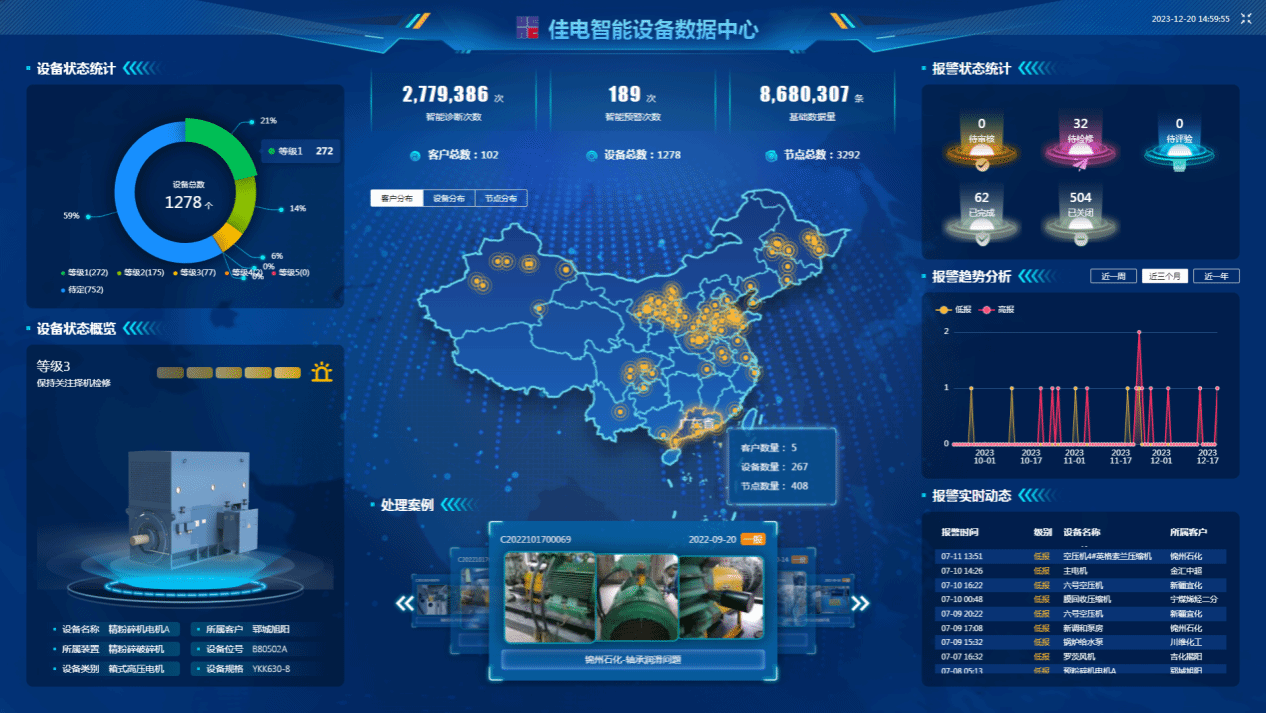 佳电智能设备数据中心可对用户现场设备状态智能鉴别，有效健全评估，保障设备健全运行